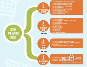 傳統(tǒng)企業(yè)電子商務(wù)產(chǎn)品線運營管理流程