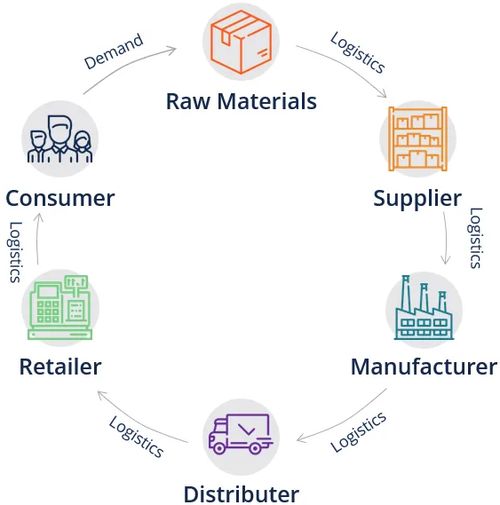 供應(yīng)鏈中的計算機(jī)軟硬件協(xié)同管理與優(yōu)化